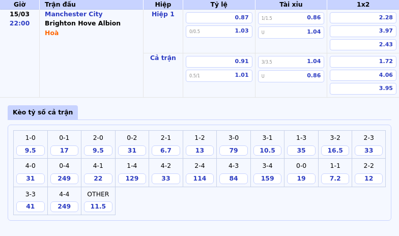 Thông tin bảng tỷ lệ kèo bóng đá Manchester City vs Brighton   Hove Albion