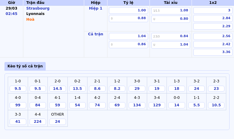 Nhận định soi kèo Strasbourg vs Lyonnais Cuộc đối đầu hấp dẫn tại Ligue 1 2 Thông tin bảng tỷ lệ kèo bóng đá Strasbourg vs Lyonnais