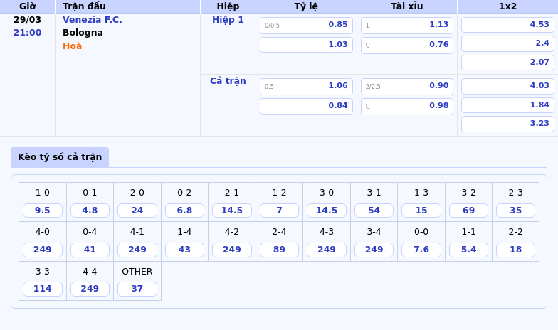 Nhận định soi kèo Venezia FC vs Bologna Khách lấn lướt chiến thắng trong tầm tay 2 Thông tin bảng tỷ lệ kèo bóng đá Venezia F.C. vs Bologna